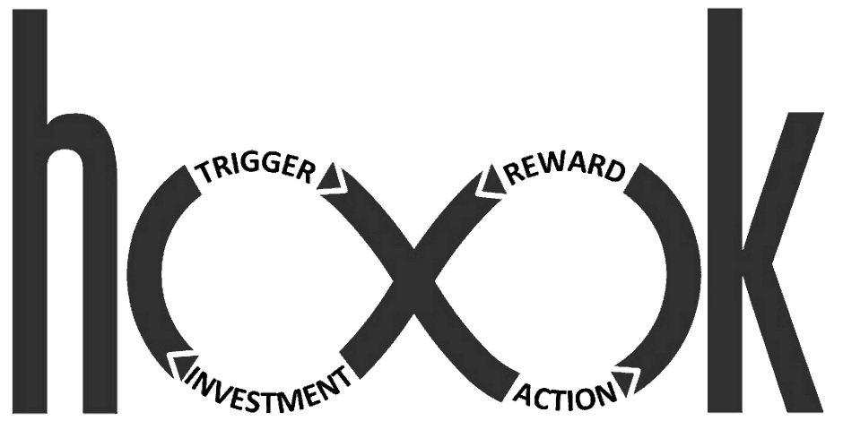 Modelul Hooked in produse este compus dintr-un declansator, actiune, recompensa si investitie.